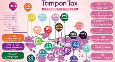 Superdrug To Give Tampon Tax Back To Customers With Loyalty Points