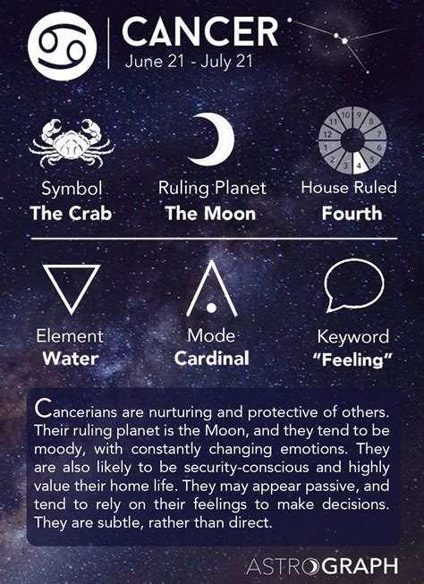 Cancer is ruled by the moon, an ancient symbol for motherhood, and no matter what your gender, you are at your brilliant best when you nurture, protect and care for people and animals you cherish. Cancer Zodiac Sign - Learning Astrology