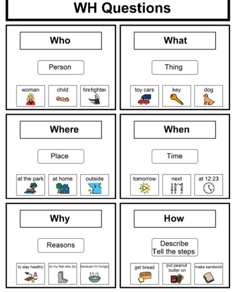 A Downloadable Pdfa Nice Visual For Learning Wh
