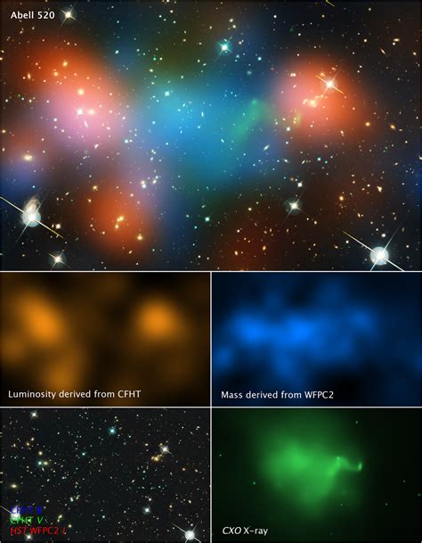 Finding a galaxy without dark matter is unexpected because this invisible, mysterious substance is usllay galaxies have a larger mass than can be accounted for just by the ordinary matter inside them. News CFHT - Dark Matter Core Defies Explanation