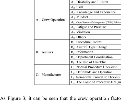 Contributing Factors Classification Download Table