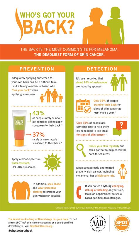 Infographic Skin Cancer Awareness Whos Got Your Back