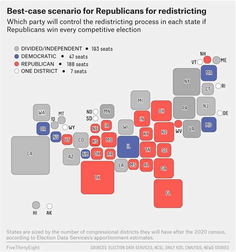 Control Of Redistricting Is Up For Grabs In 2020 Here Are The Races To
