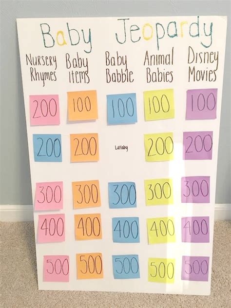 Many of these baby shower games are supplied with free. Best Baby Shower Games: The Top 20 List - ListsForAll.com