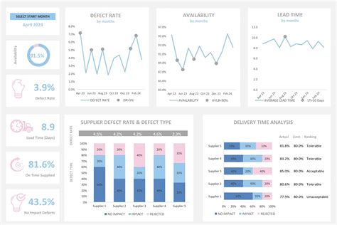 Ms Excel Dashboard Templates