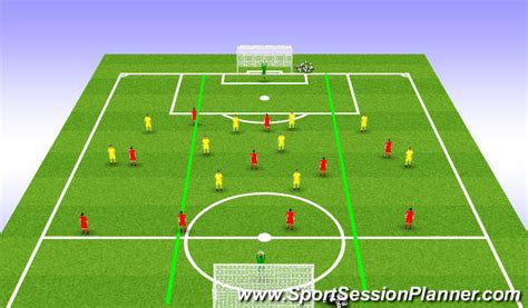 Footballsoccer Unopposed Patterns Tactical Combination Play Advanced