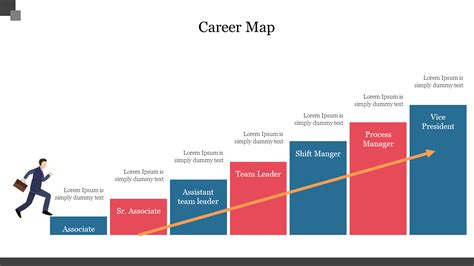 Get Modern Career Map Powerpoint Presentation Template