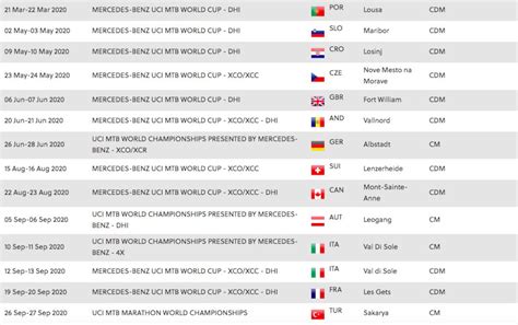 UCI DH Stops for 2019 and 2020 Are Here