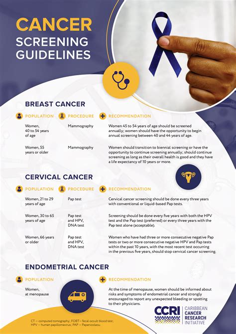 Cancer Screening Guidelines Caribbean Cancer Research Institute