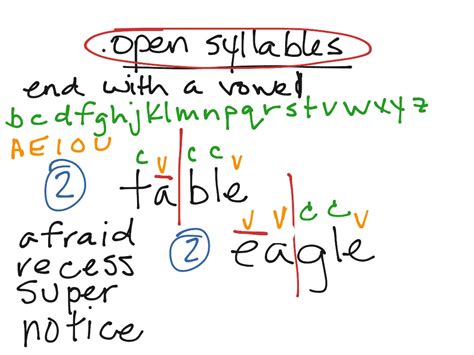 Open Syllables Language Showme