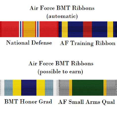 Basic Military Training Honor Graduate Ribbon Air Force