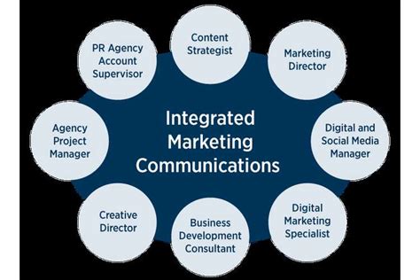 By the 1980s, several theorists had called for an expanded and revised model which. Integrated Marketing Communications Strategy