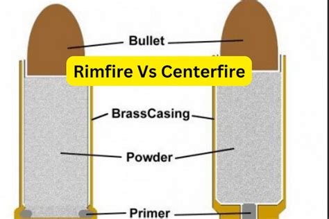 Main Difference Between Centerfire And Rimfire Ammunition