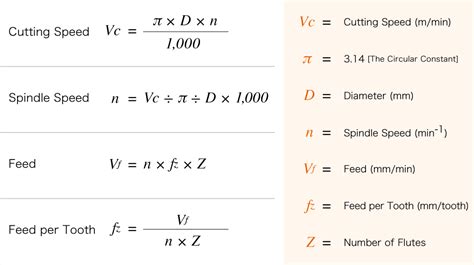 S Ndrome Sobrino Encima Ns Calculator Fiesta En Progreso Coreano