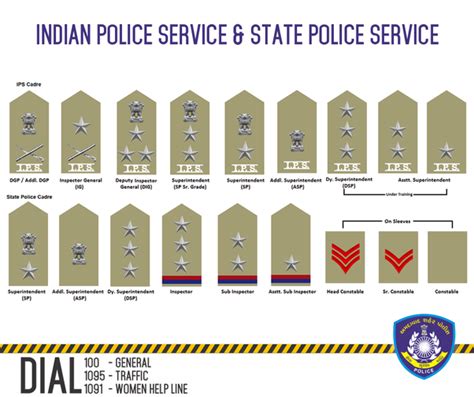 Indian police service victim support local police station community policing love matters service logo military insignia we the people logos. Why do some IPS officers have a black strip at the collar ...