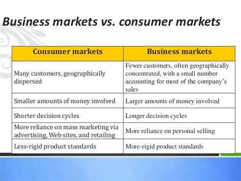 A consumer looking to buy a car is going to evaluate the options carefully and probably shop around. Nested approach to the segmentation of B2B markets