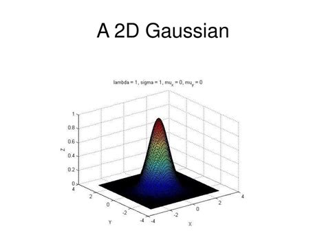 Ppt A Gentle Introduction To Gaussian Distribution Powerpoint