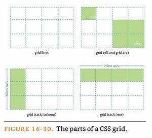 Css Grid Comm244 Notes