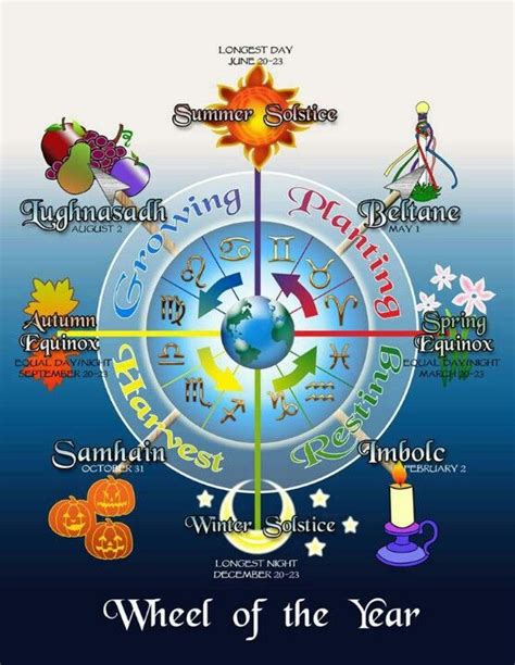 Wheel Of The Year Pagan Beltane Spring Equinox