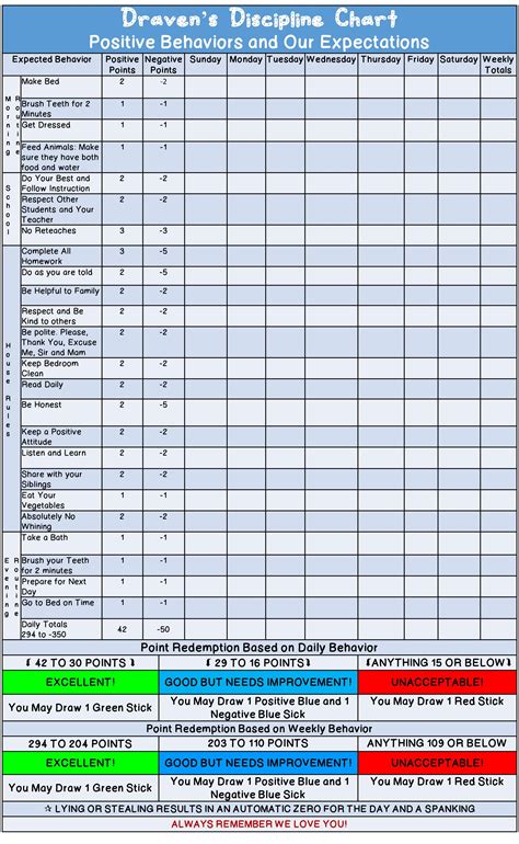 I Have Been Working On This For Some Time Now It Is A Discipline Chart