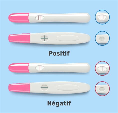 Test de grossesse quand et comment faire Tua Saúde