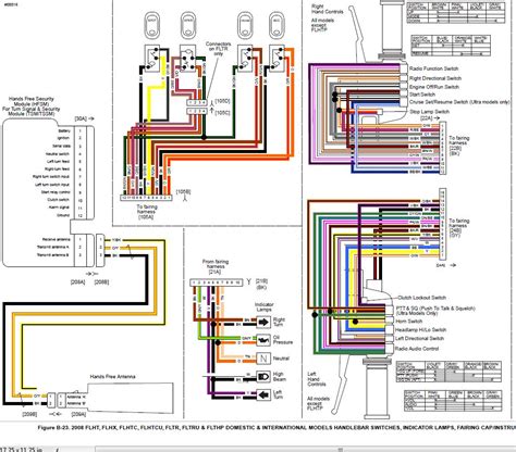 Wiring diagram 2013 street glide. Wiring Diagram For A Harley Davidson - Complete Wiring Schemas