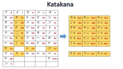 The ipa helps us to pronounce a word correctly. Japanese Alphabet (continued) - More about PRONUNCIATION ...