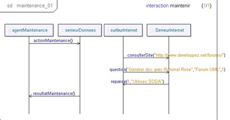 Diagramme De Sequence Mvc Introduction To Workflow Foundation