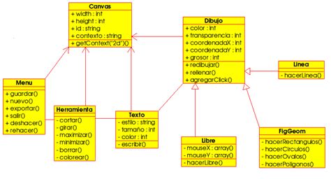 Diagrama De Clases Uml Clases Objetos Atributos Y Metodos Adsu Images