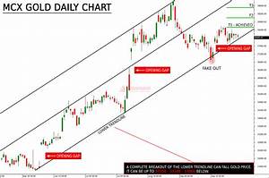These Charts Will Confirm Mcx Gold Silver Next Move Moneymunch
