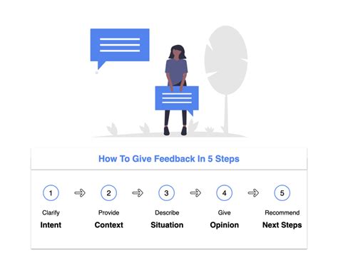 Free Download How To Give Feedback Template Leapsome
