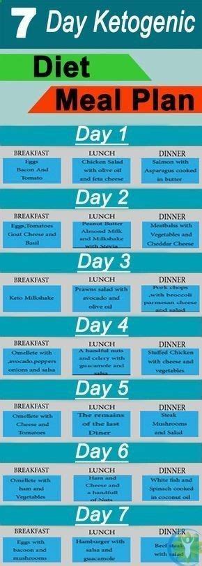 21 Minutes A Day Fat Burning Fat Burning Meals Plan Tips Ketogenic
