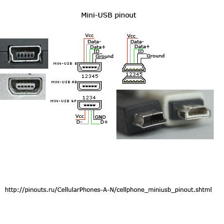 wiring diagram usb charger home wiring diagram
