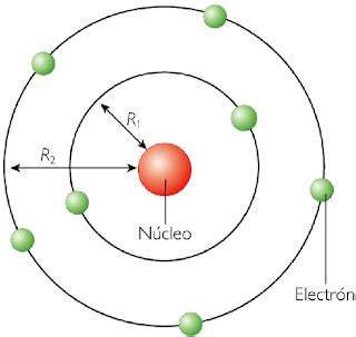 Modelos Atómicos Modelo Atómico de Bohr