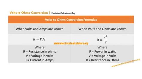 Volts To Ohms Conversion Calculator With Formula And Solved Examples