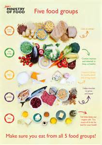 This is key to keeping it cheap. The five food groups: how to eat a balanced diet - eat the ...
