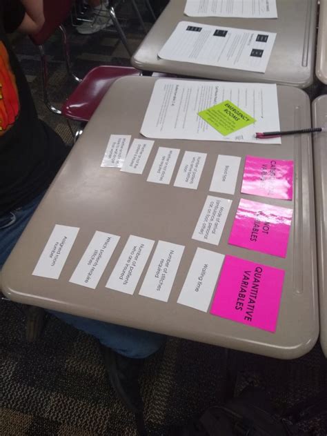 Emergency Rooms Card Sort Activity For Categorical And Quantitative Variables Math Love