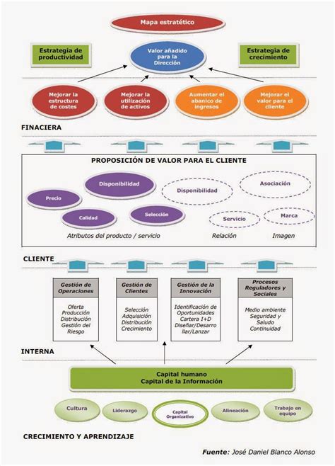 Strategic Mapping Arrizabalagauriarte Consulting