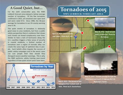 It was one of the worst tornadoes in texas history, and occurred exactly 17 years to the day. NWS Lubbock, TX 2015 Year End Summary
