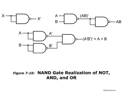 Ppt Figures For Chapter 7 Multi Level Gate Circuits Nand And Nor