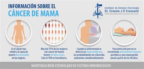 Cancer De Mama Causas