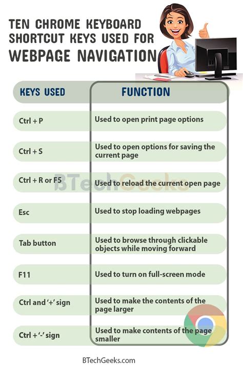 Chrome Keyboard Shortcuts Most Useful Chrome Keyboard Shortcuts You