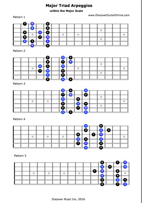 Major Triad Arps Within 5 Major Scale Patterns Discover Guitar Online