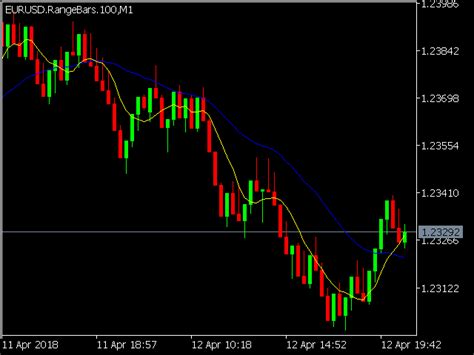 Leveraging the mapreduce programming model, we propose mgsjoin, a scalable algorithm following the. Buy the 'RangeBars offline chart generator' Trading Utility for MetaTrader 5 in MetaTrader Market