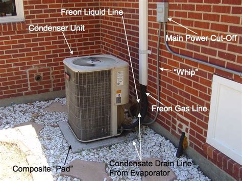 Ldo stands for low dropout voltage. How To Clean Central Air Conditioning Condenser Coils ...