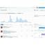 Using Twitter Analytics To Review Your Year On – Tutorial Tuesday