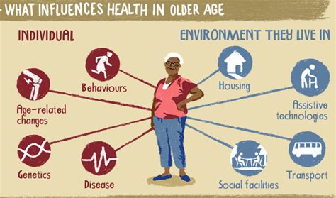 Healthy Ageing Age Platform