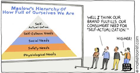 Maslows Hierarchy Cartoon Marketoonist Tom Fishburne