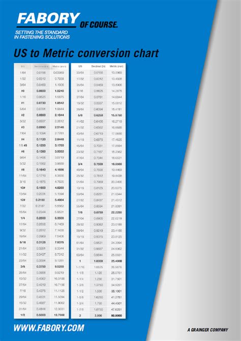 Metric To Imperial Socket Conversion Table I Decoration Ideas