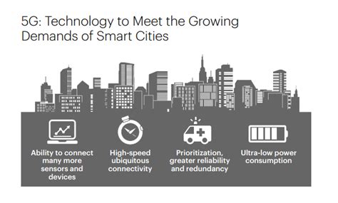How 5g Can Help Municipalities Become Vibrant Smart Cities Urenio Watch